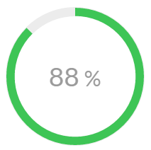 percent